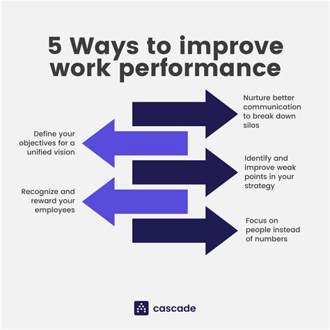 Improve work performance. Things To Know About Improve work performance. 